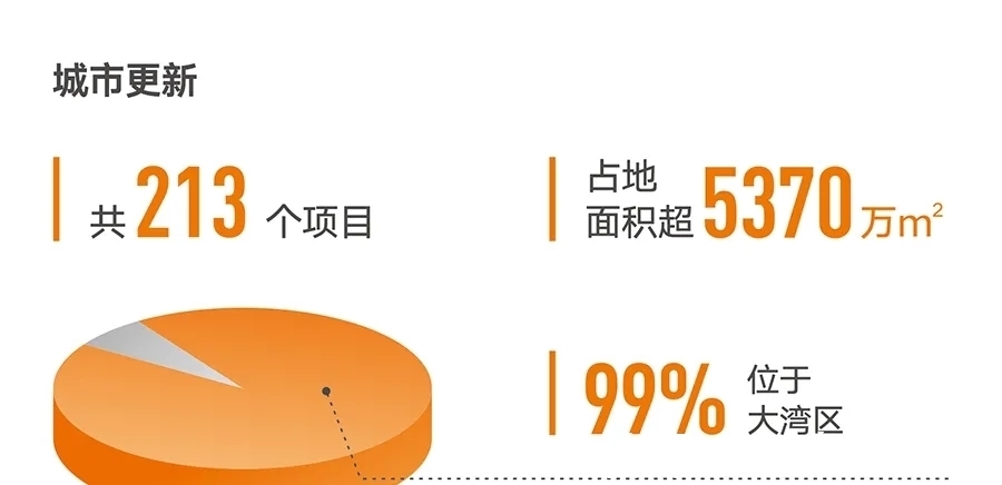集团|房地产白银时代,市场在奖励什么样的房企?