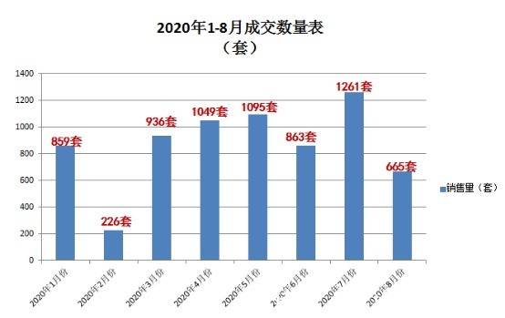 货量|看了今年8月的楼市数据，2021年稳了！