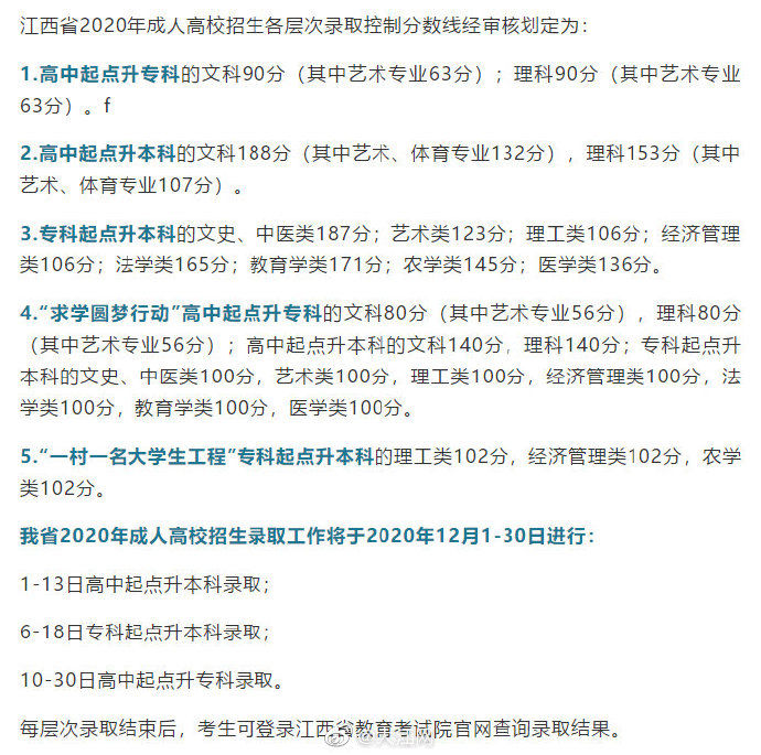 江西省|2020年江西省成人高招录取控制分数线出炉