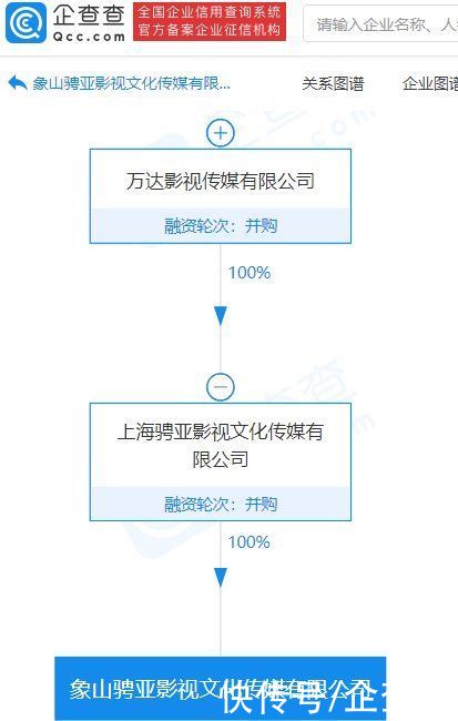 公司|万达集团关联公司成立新公司，经营范围含动漫游戏开发等