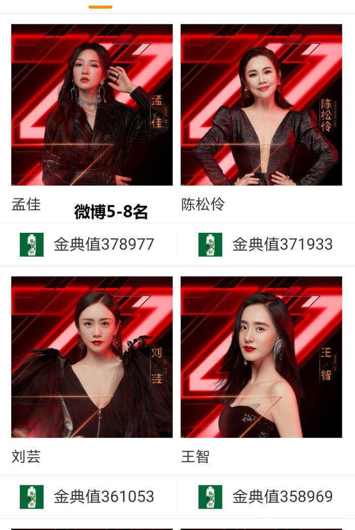 《姐姐》7位具有復活賽資格的姐姐已經確定，有你支持的姐姐嗎