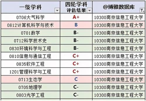 江苏两所被一个专业带火的大学，热度很高，但建议谨慎报考