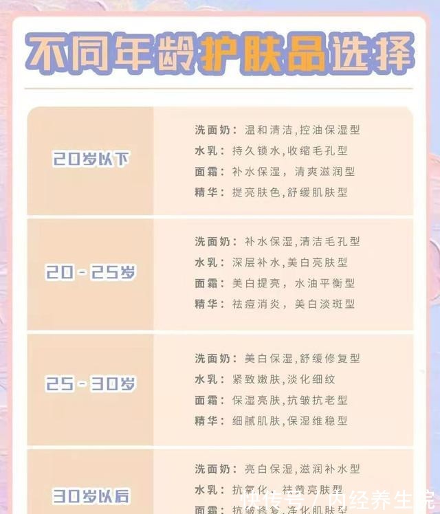 护肤 女生必看!史上最全的护肤步骤,你确定你的护肤步骤正确吗!