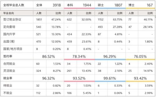 这两所211大学不输985，毕业生都是香饽饽，年薪十万很轻松