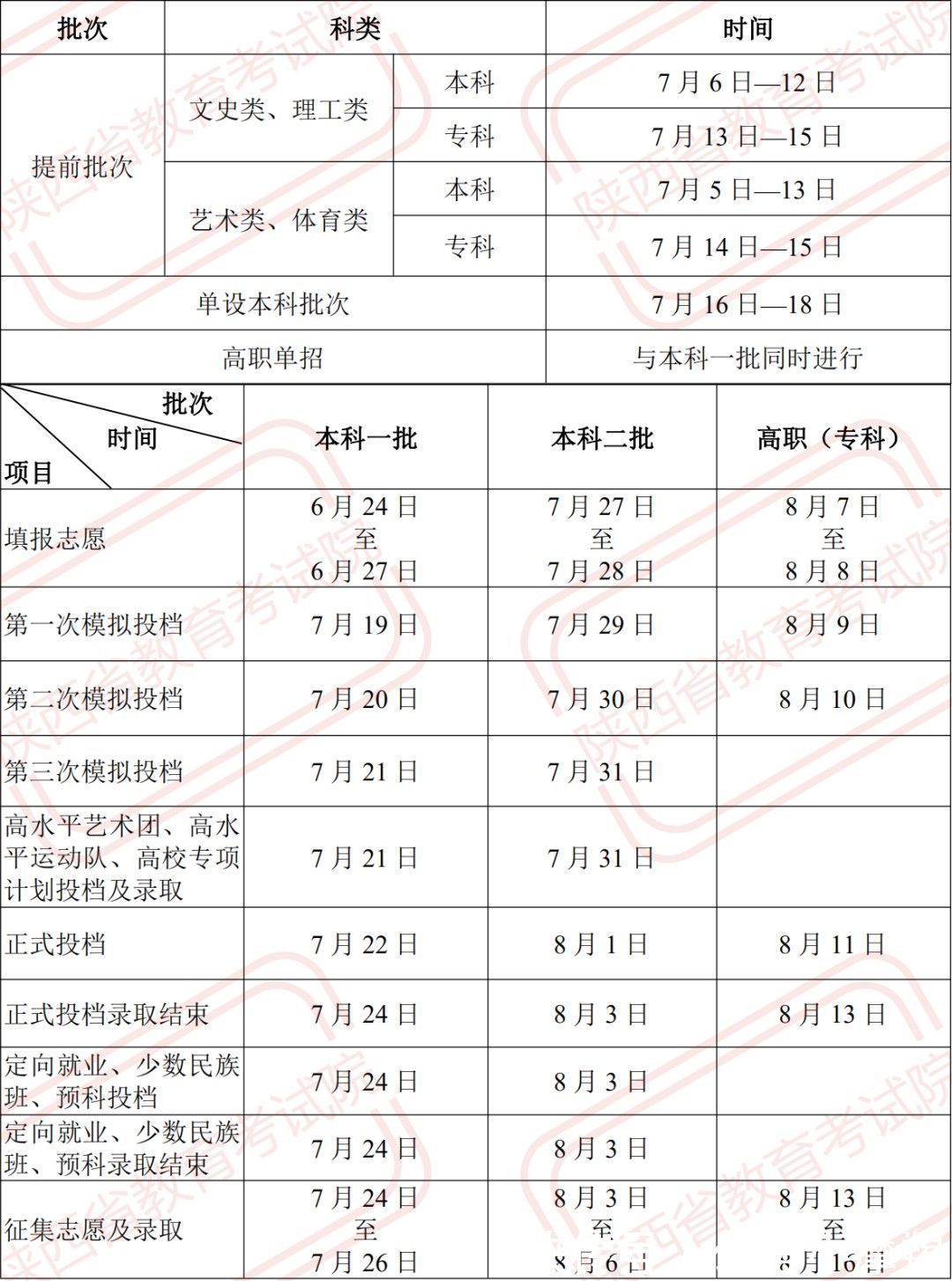 中国邮政|2021陕西首封高考录取通知书已送达 你的通知书到了吗？