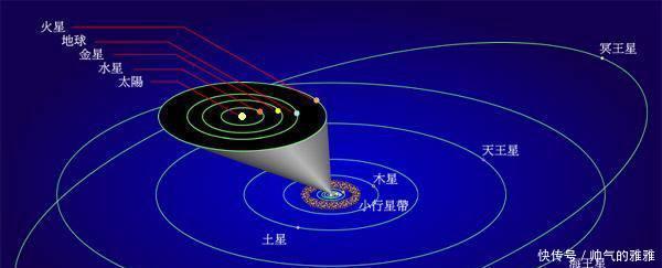 光从地球飞出太阳系需要多久