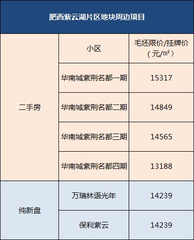 花岗镇|肥西又双叒要卖地！约470亩涉宅地，都是竞品质！