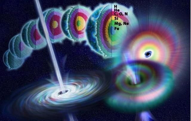 宇宙中含量前两位的元素