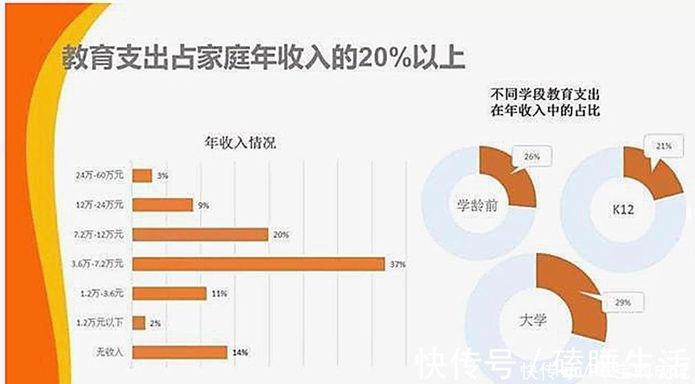 二胎|幼儿园“缴费单”走红，家长看了摇头叹气：二胎真是要不起