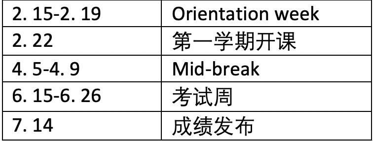 ???|最新！澳洲高校2021第一学期重要信息及日期更新汇总！