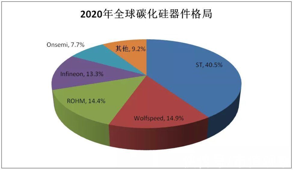 碳化硅|当新能源遇上半导体