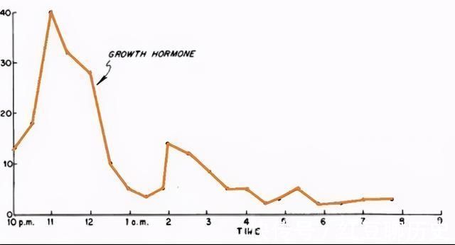 关键期|早上叫孩子起床,家长尽量晚于这个时间点,是娃长高个的关键期