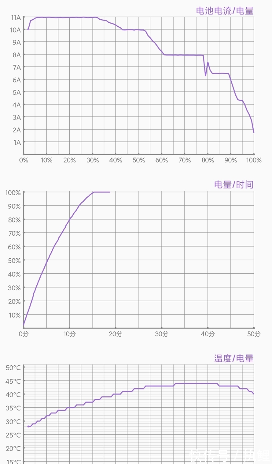 note11|红米Note11 Pro+全面评测：120W充电让人旦用难回？