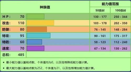 苹裹龙|精灵宝可梦不仅绿毛虫能进化成龙，八代这只龙宝可梦也是虫子进化的