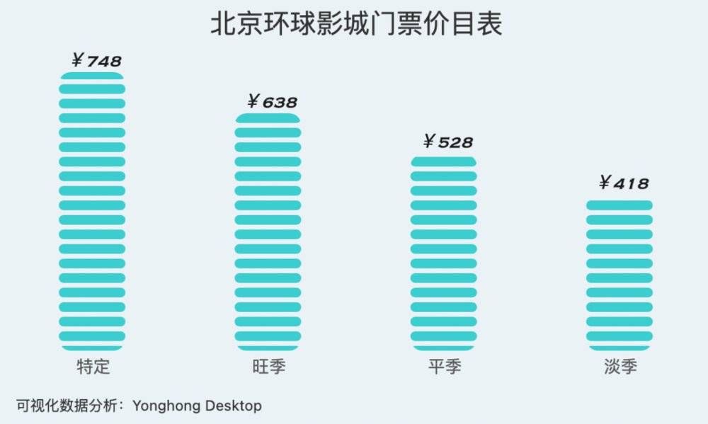 kpi|该给北京环球影城定下多少营收KPI？