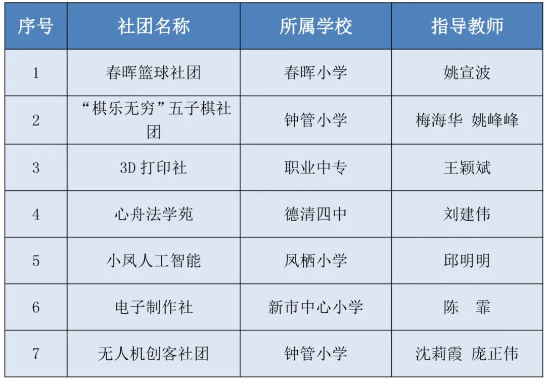 社团|打造社团文化，助推“双减”落地丨德清县第四届中小学优秀社团展评活动成功举办