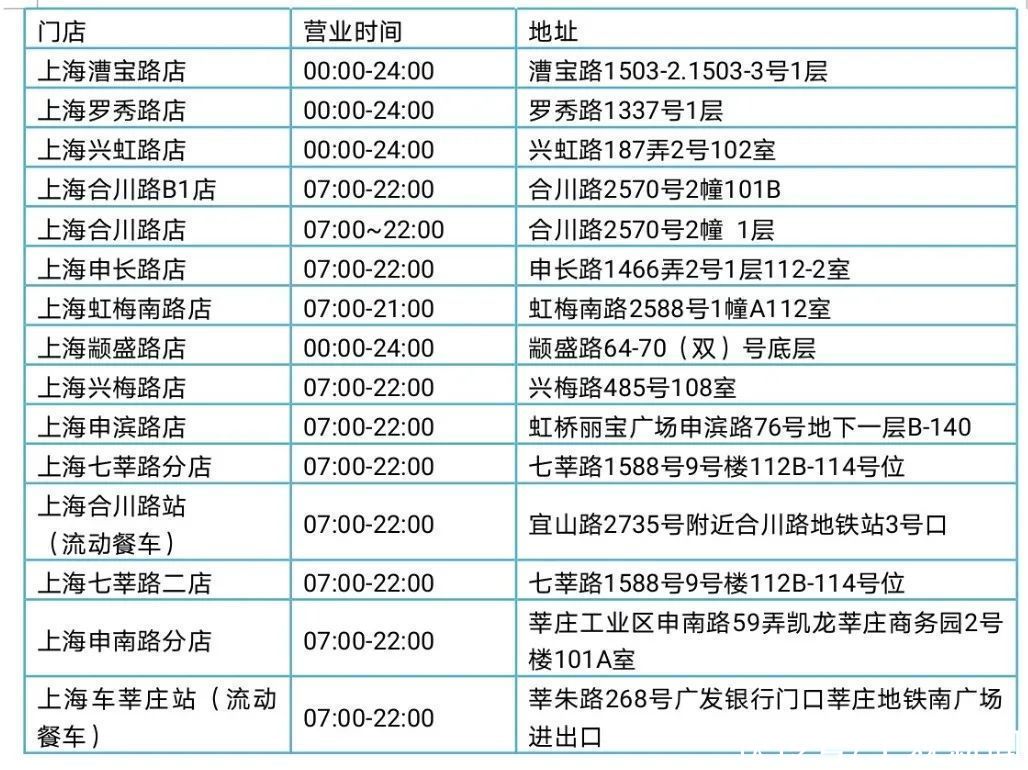 阿里巴巴出手了！这辆小蓝车你看到过吗？早、晚都提供服务，闵行已有15个点