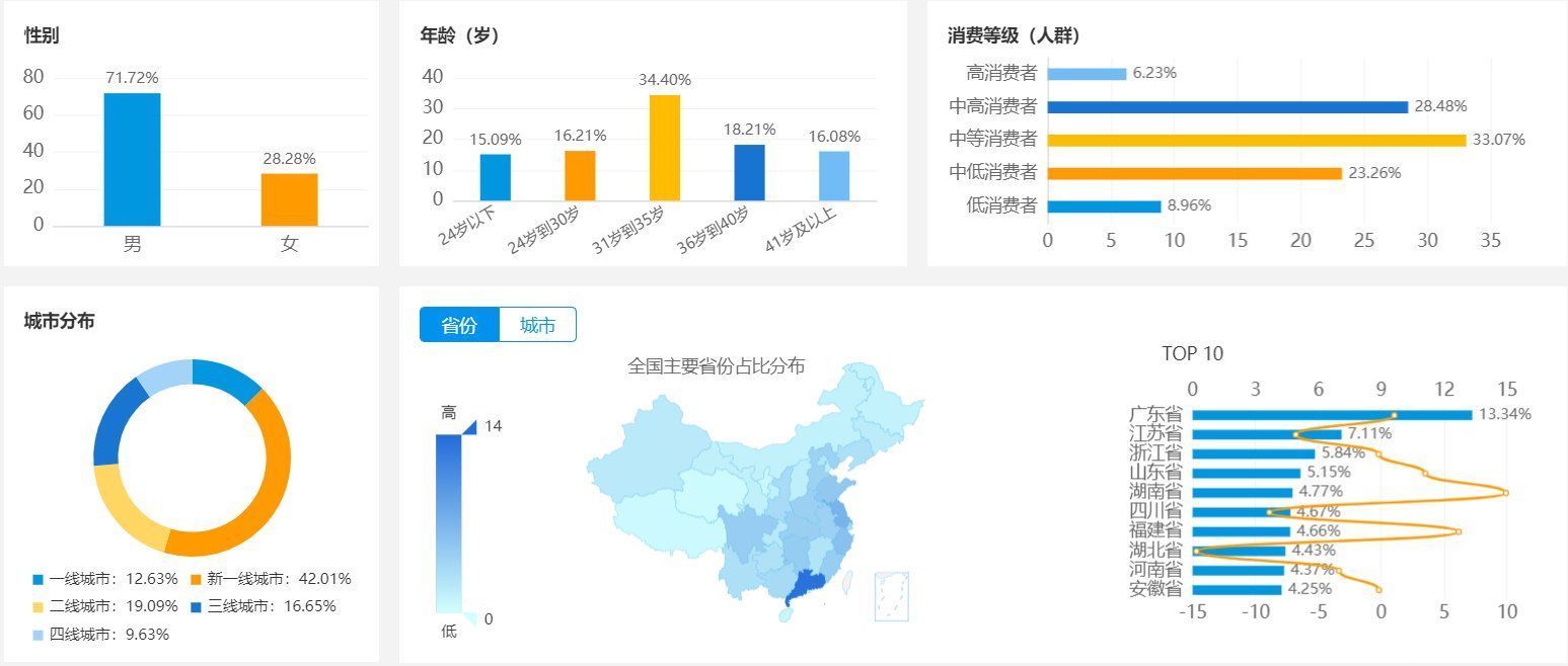 购车|懂车帝产品体验：社区+一站式选买服务平台