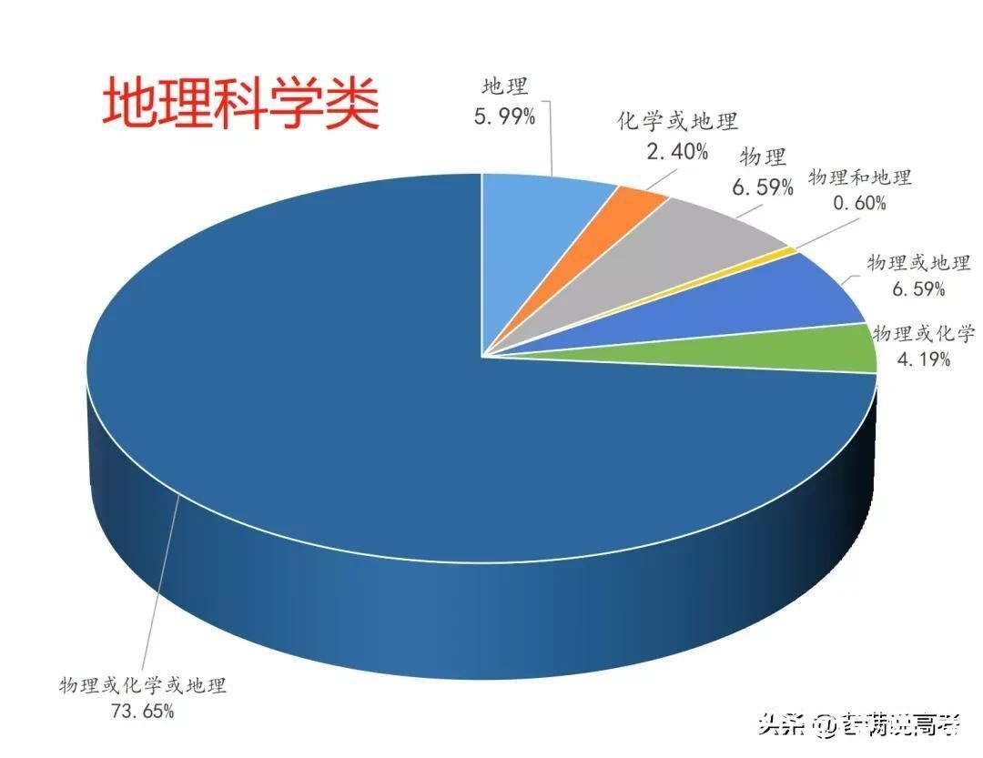 组合|揭晓92个专业类选科组合谜底