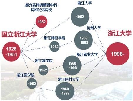 考生|浙江大学2021年云南招生专访