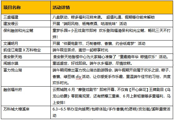 乌龙山伯爵|端午买房攻略来了！各大房企火力全开！这份优惠手册请收好