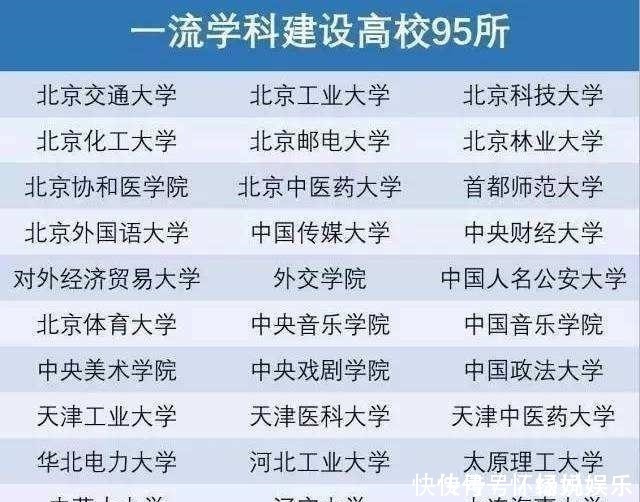 大学|有望入选下一轮双一流大学的10所大学，有没有你的母校