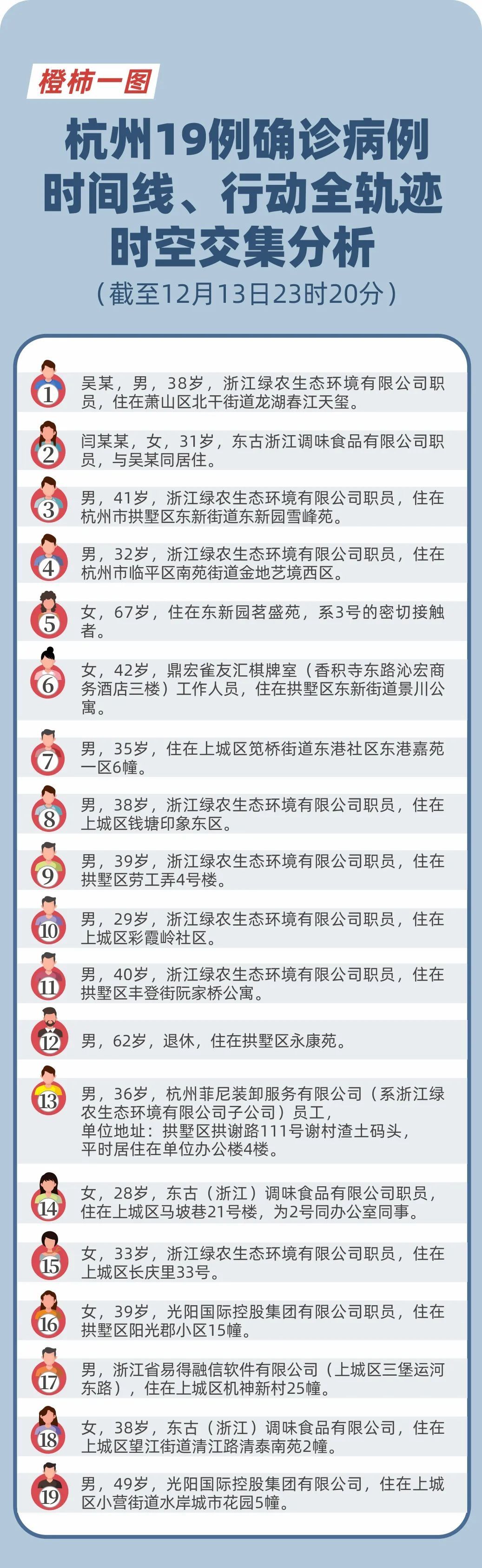 消毒|最新！浙江累计报告感染“235+1”，会不会在环境中感染新冠病毒？?省疾控专家解答