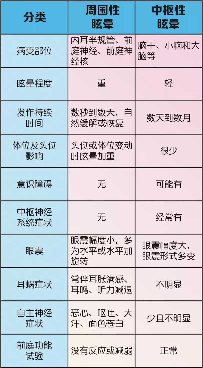 眩晕|华西专家说：眩晕≠头昏≠头晕≠贫血≠颈椎病，你的脑壳被整昏没得？