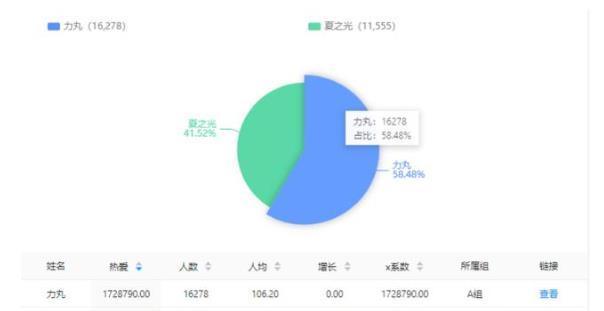 夏之光没有退路，创4力丸来势汹汹，他能出道吗？