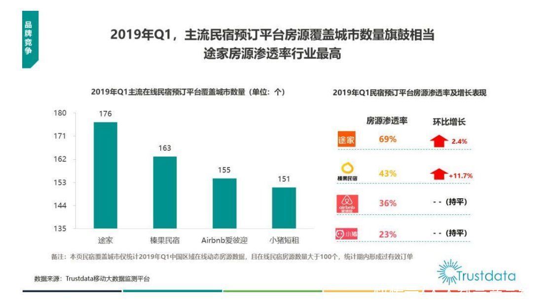 产品体验报告：美团民宿，你了解多少？