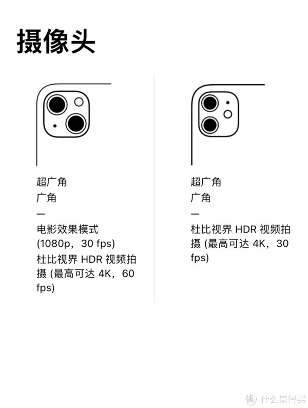 iPhone13|哪个值得买- iPhone12和iPhone13