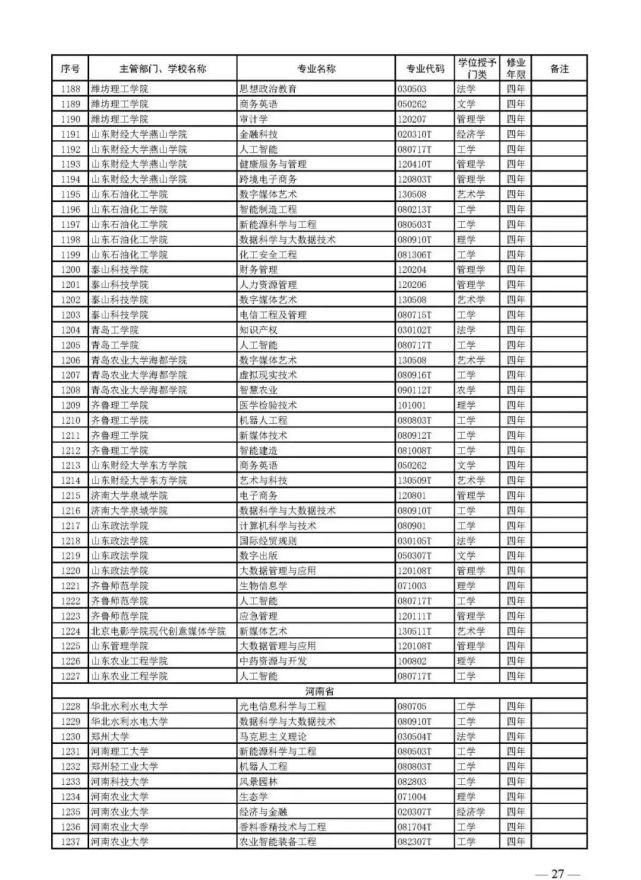 教育部官宣！2021高考新增2046个本科专业可报！