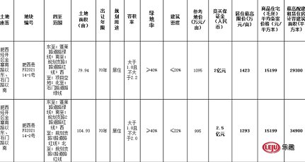 肥西县|江淮汽车厂地要卖，未来卖1.5万/㎡，旁边是2.5万的明珠广场