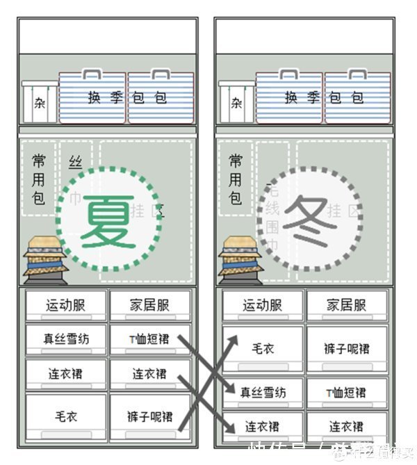 折叠门|“去衣柜化”的卧室越来越多,也许只有尝试过,才知道有多爽!