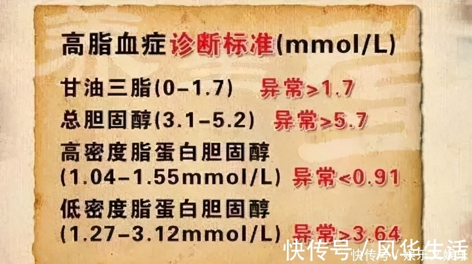 真言|血脂高有什么症状，以及降血脂的“六字真言”是什么？