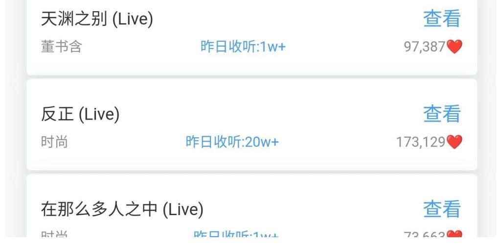 中国好声音|好声音学员最新收听数据，伍珂玥影响力仍在，王靖雯依然是焦点