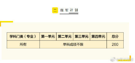 电子科技大学考研复试线公布