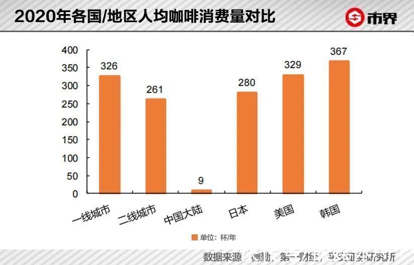 门店|星巴克打败了星巴克