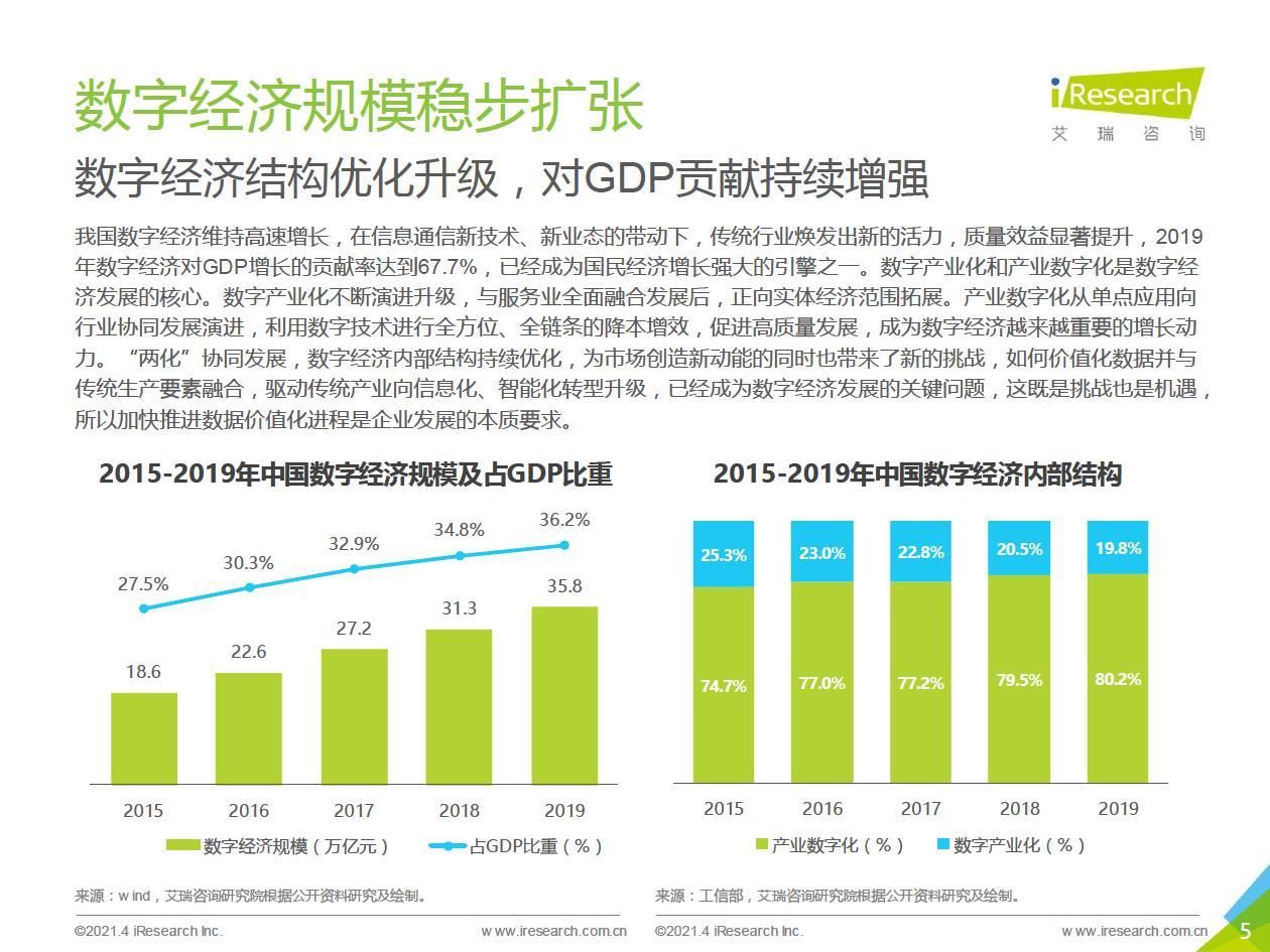 中台|2021年中国数据中台行业白皮书