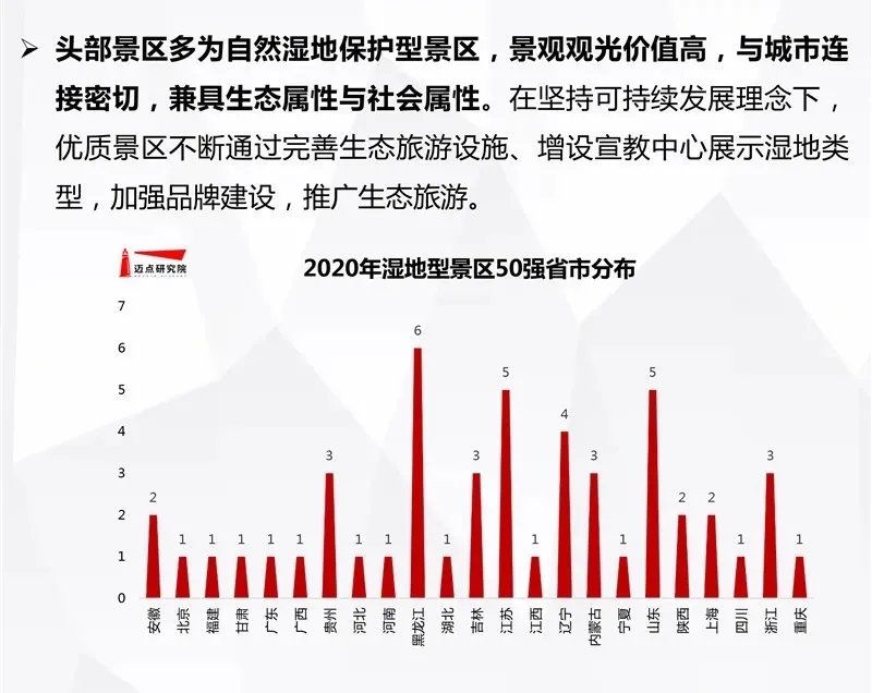 这6个湿地榜上有名