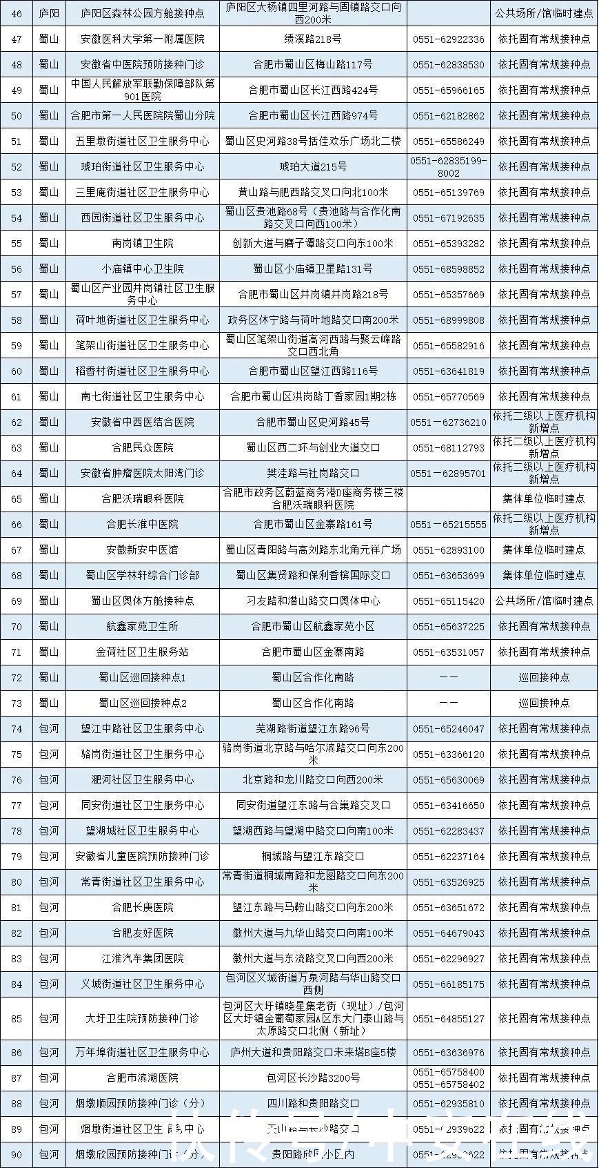 疫苗|安徽省新冠病毒疫苗接种点发布（截至5月12日）