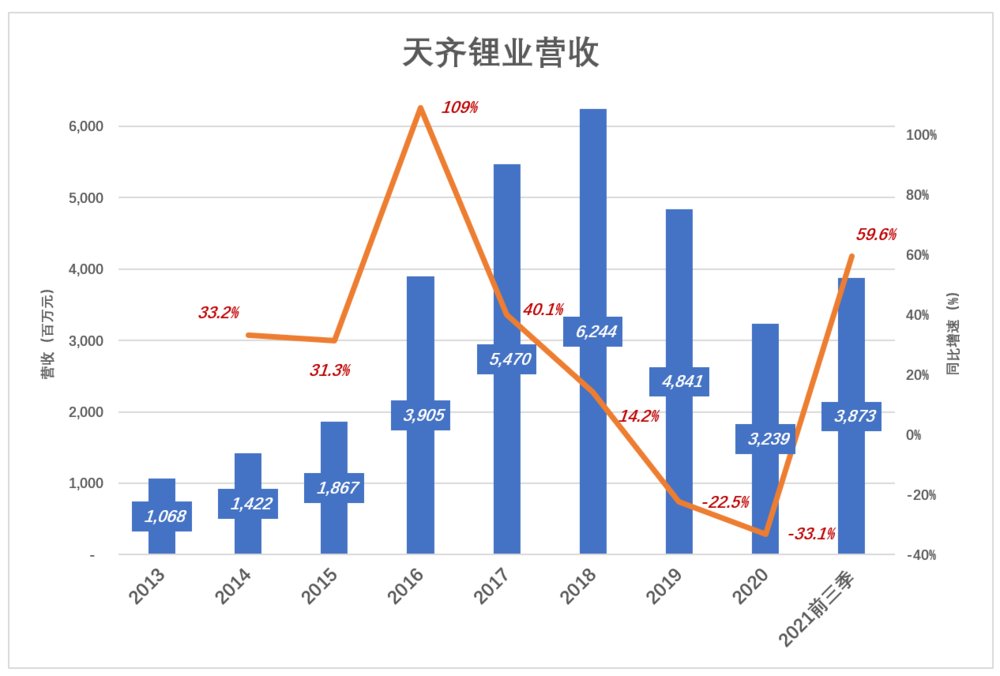 面粉|新能源“面粉”危险了