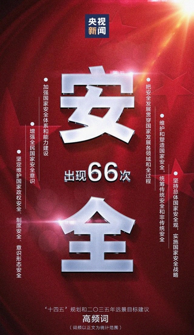 频率|集结号丨195次！规划建议中，这个词出现频率最高