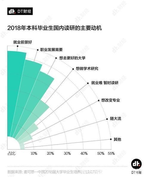 本科生|考研or就业研究生和本科生到底工资差距大不大看看对比数据