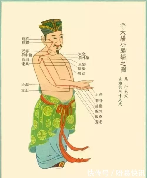 中医|世上本无病,只是瘀和堵!有这么一句话“百病源于经络堵”