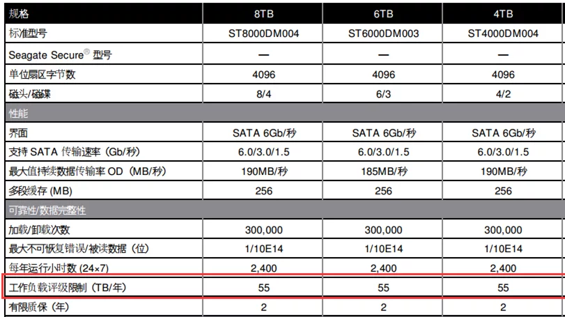 固态硬盘一年写入量
