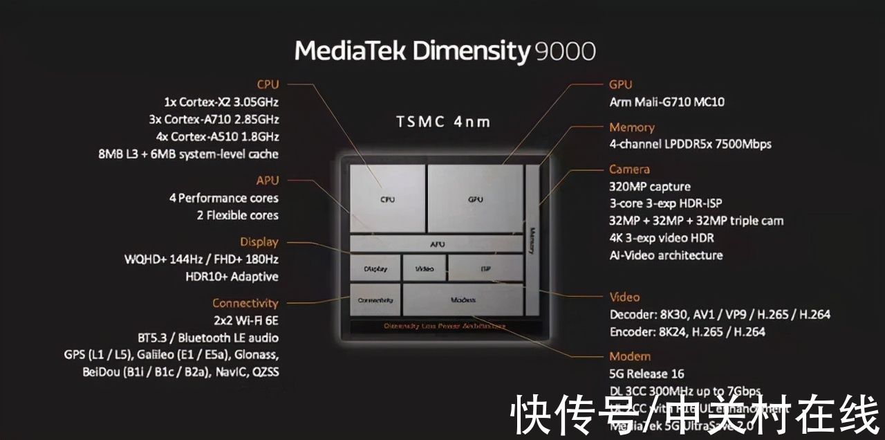 cortex|神秘新机高跑分泄露 疑似搭载天玑9000