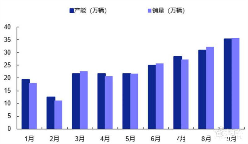 智东西内参|揭秘碳化硅，第三代半导体材料核心，应用七大领域，百亿市场空间 | 半导体