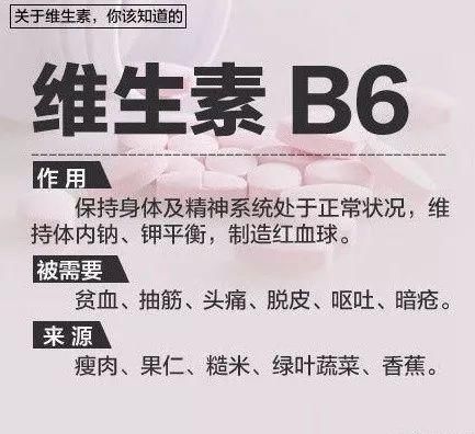  来源|各种维生素的纯食物来源，全了！