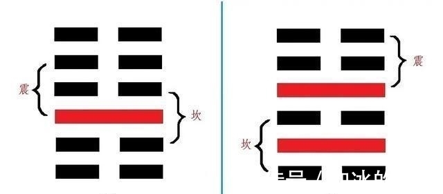 徐茂公|《梅花易数》学习笔记2